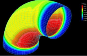 This finite element analysis (FEA) graphic shows the distribution of stresses around an FRP elbow